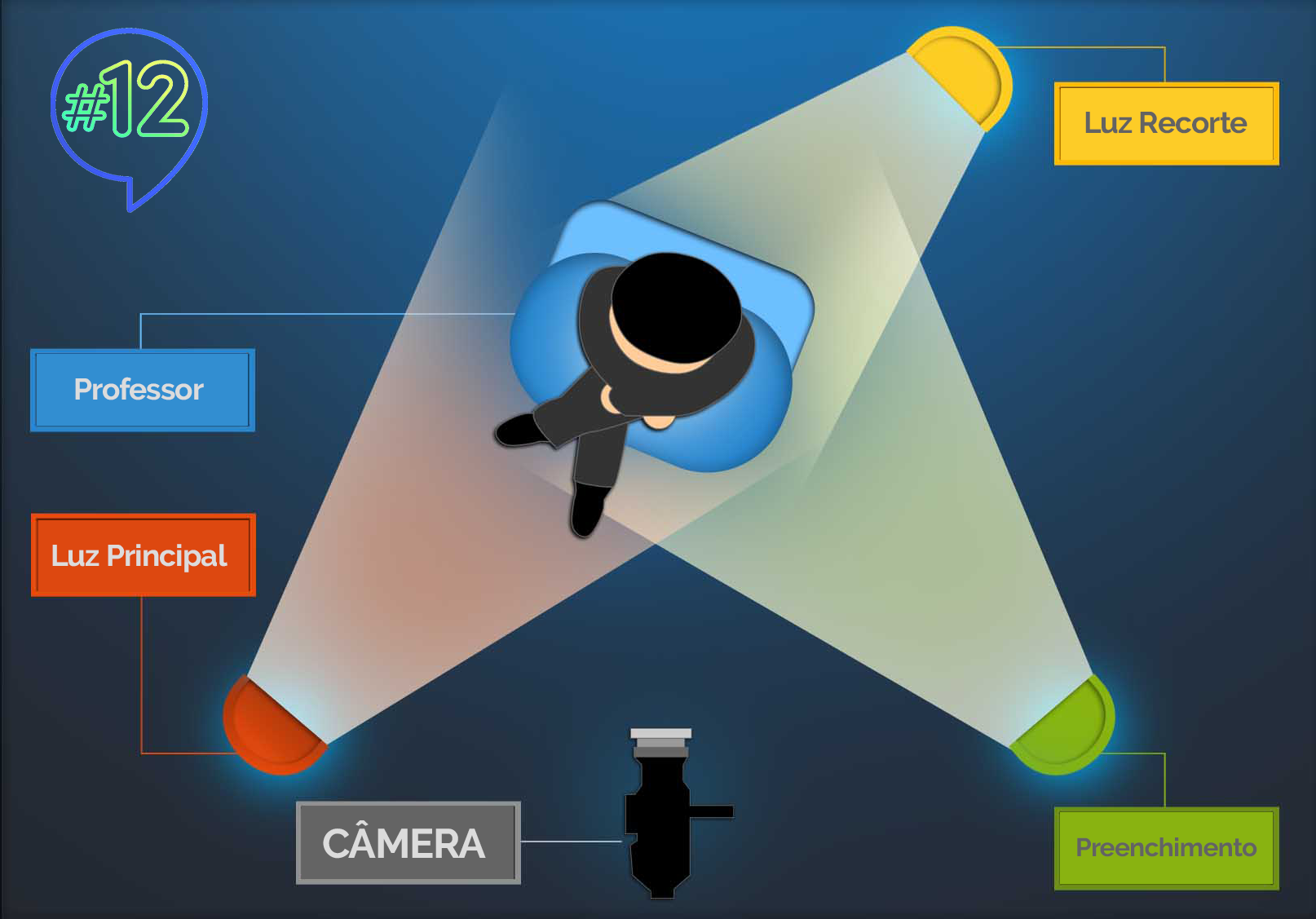 Um diagrama de uma câmera com o número 12 nela