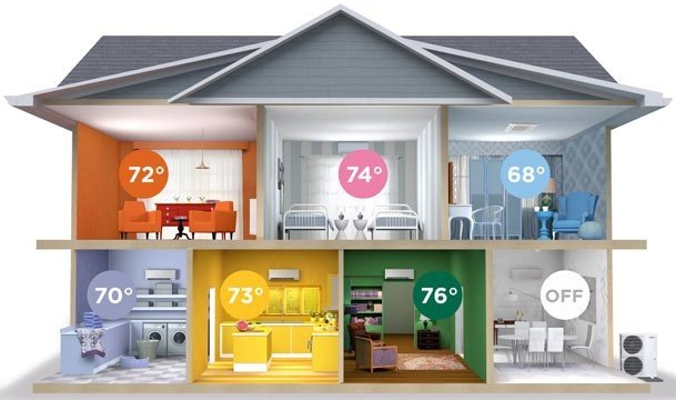 Ductless HVAC System