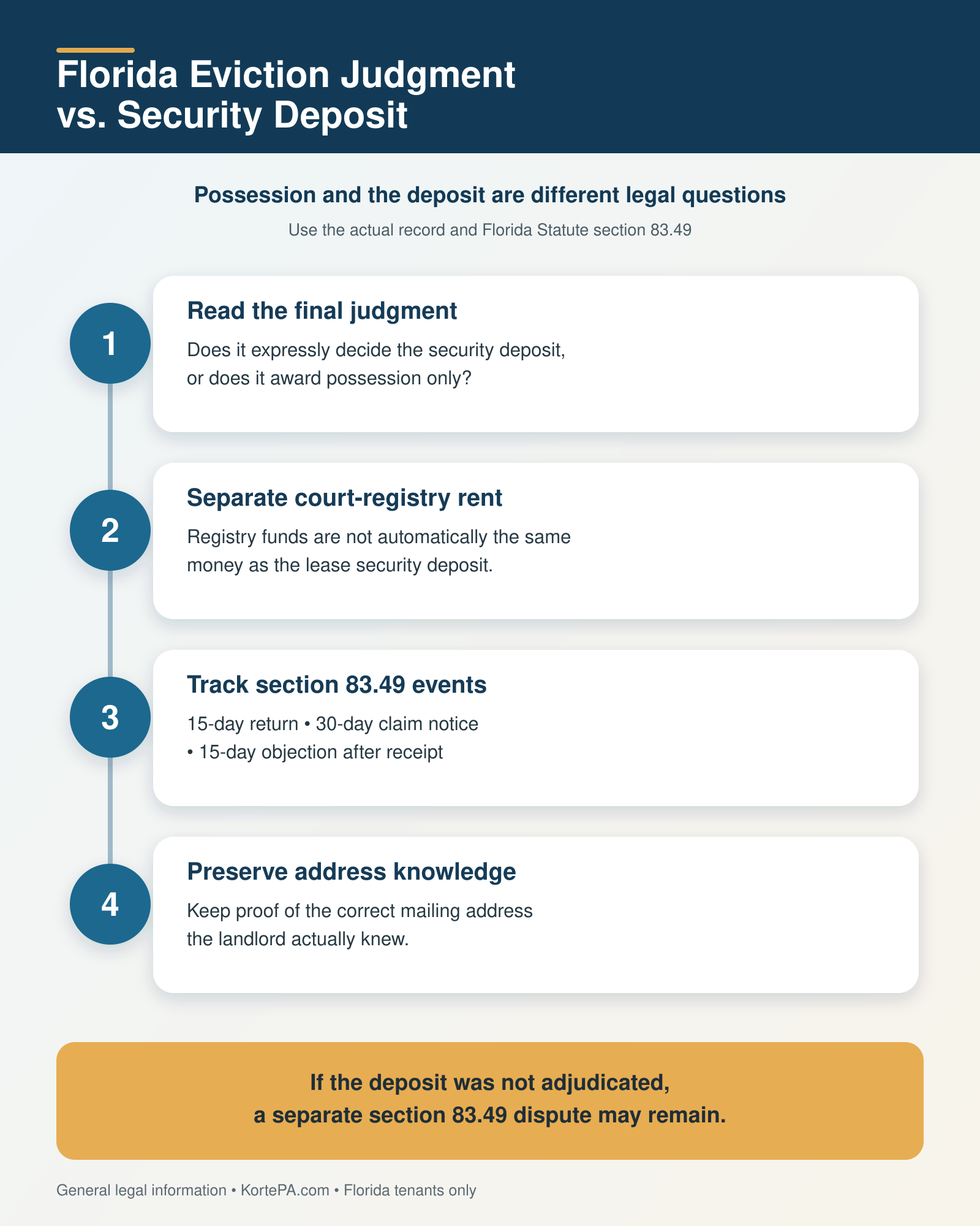 Florida eviction judgment and security-deposit decision guide: read the final judgment, separate court-registry rent from the lease deposit, track section 83.49 deadlines, and preserve evidence of the tenant's correct mailing address.