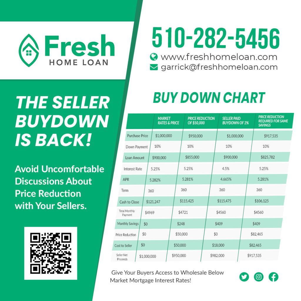 The seller buydown is back ! avoid uncomfortable discussions about price reduction with your sellers.