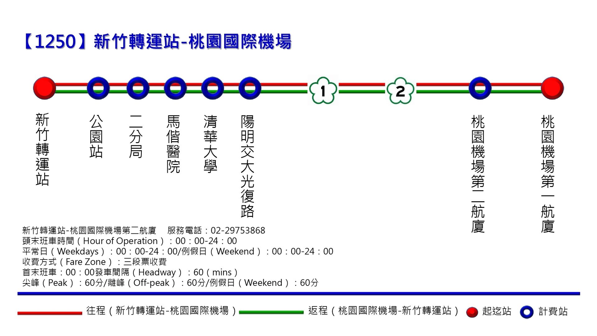 rihaobus