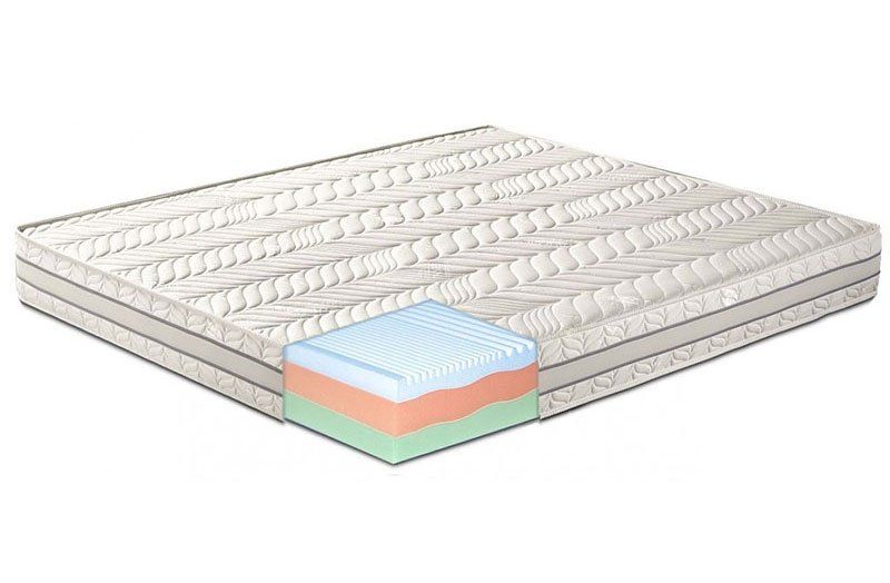 Sezione memory foam- Ugo Home bologna