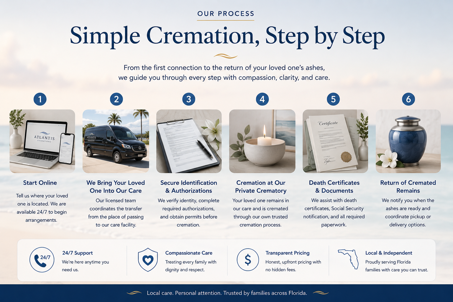 Online cremation arrangements from home