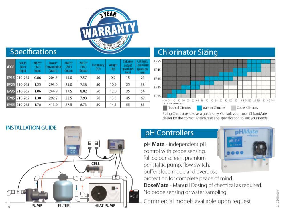 Specifications Chart