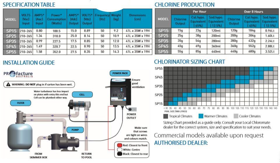 Specification Table