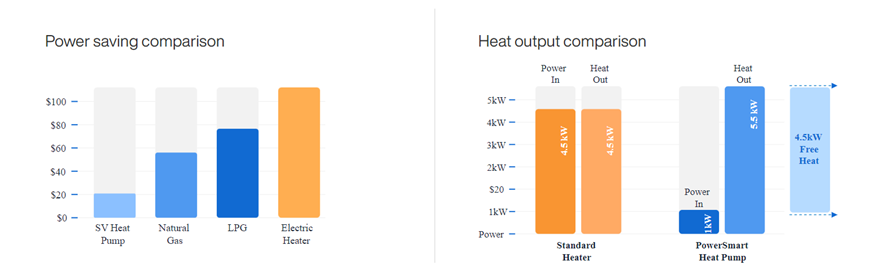 Spa Heater Perth