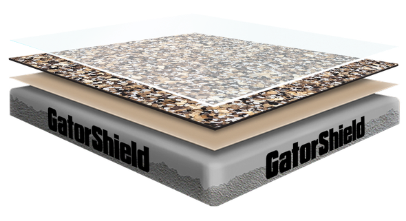 Diagram of GatorShield composite flooring layers: aggregate surface, membrane, and foam base.