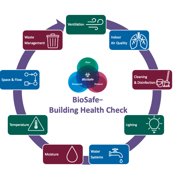 healthy Building