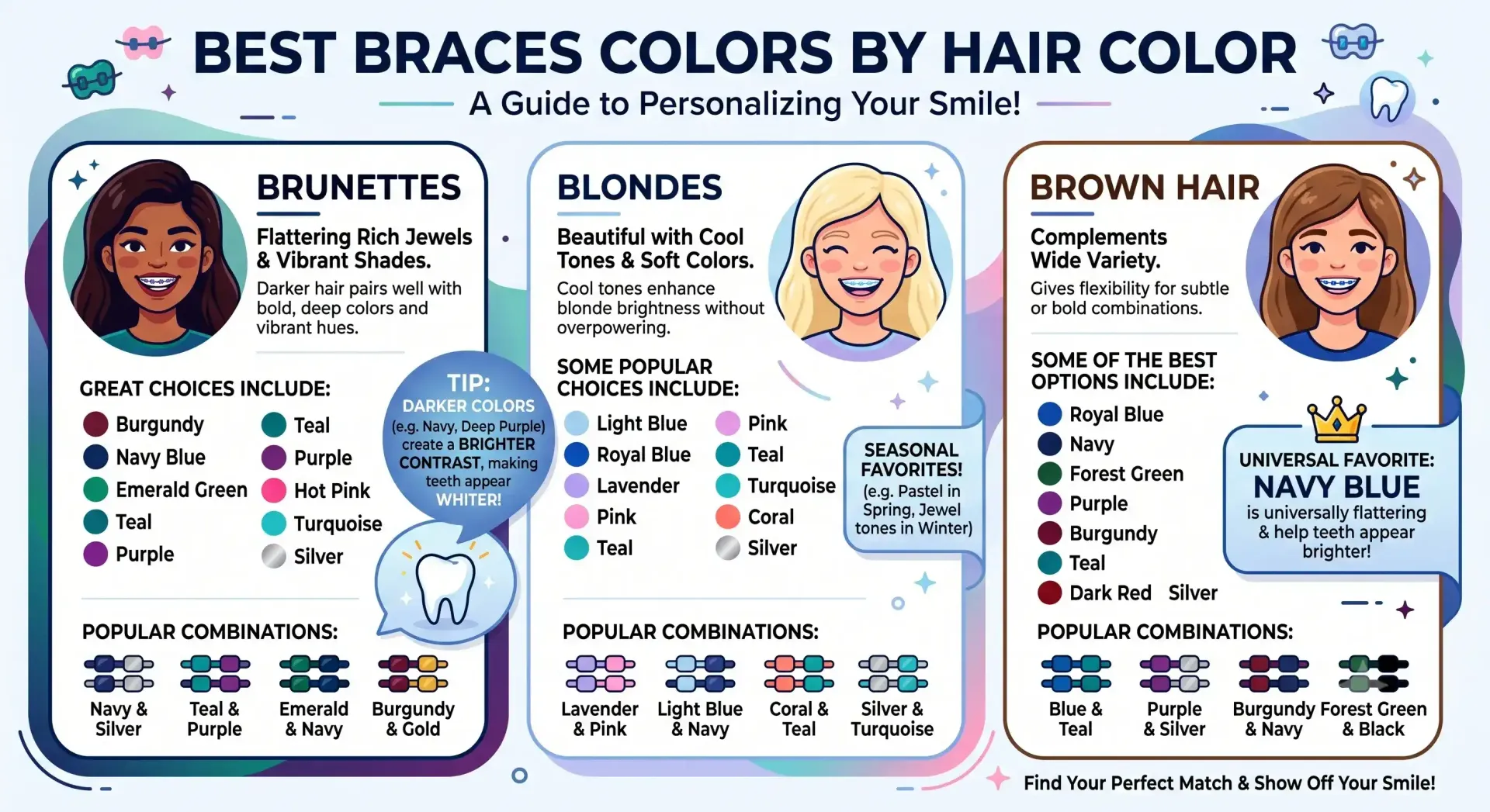 Infographic guide on choosing the best braces colors based on hair color.