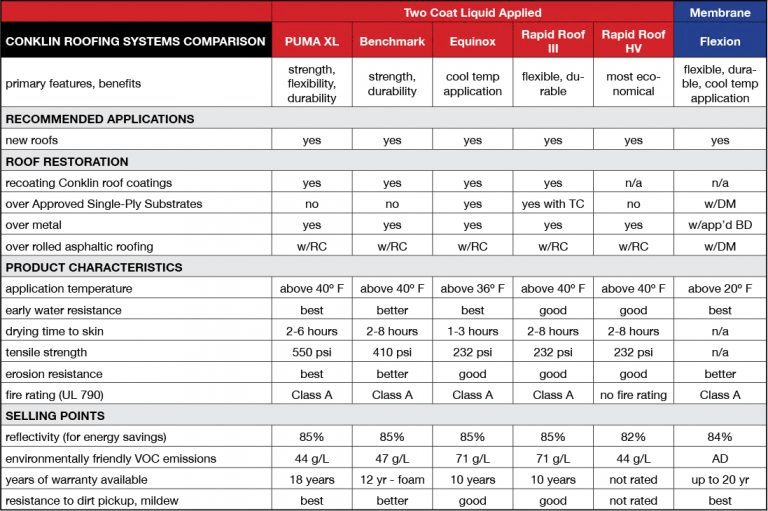 Comparison table of fireworks components, with red header columns and rows of specifications.