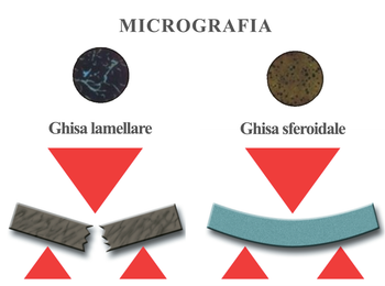 micrografia ghisa sferoidale o lamellare