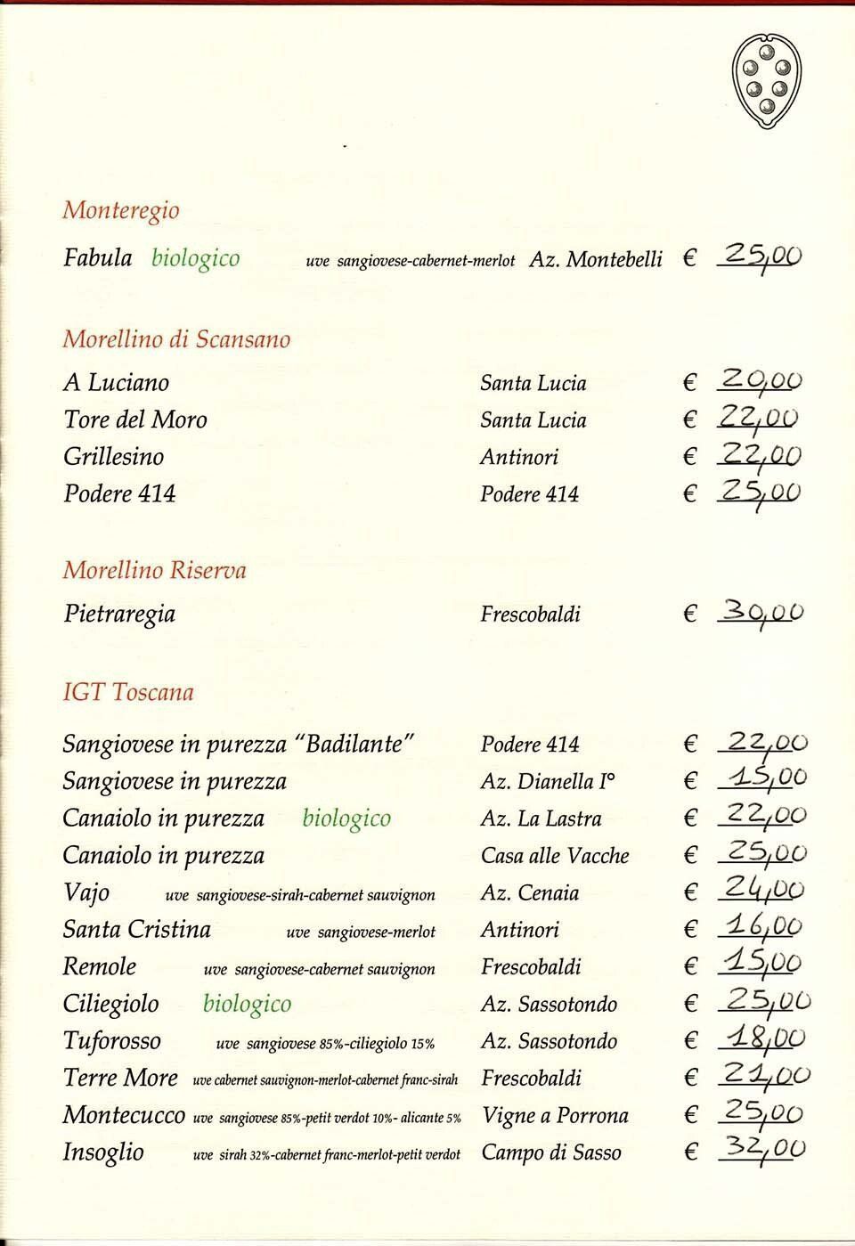 Descrizione immagine