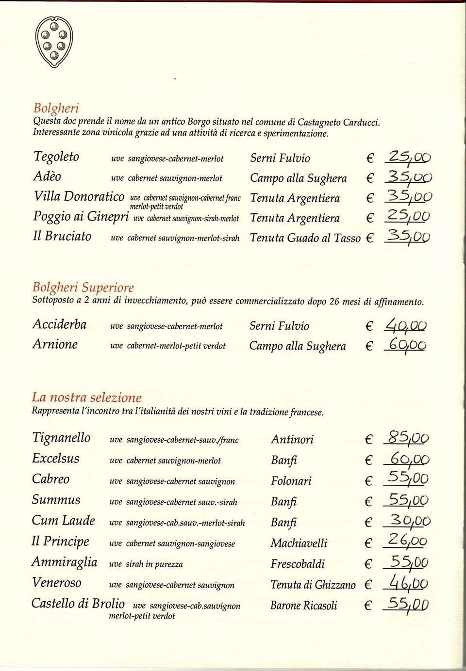 Descrizione immagine