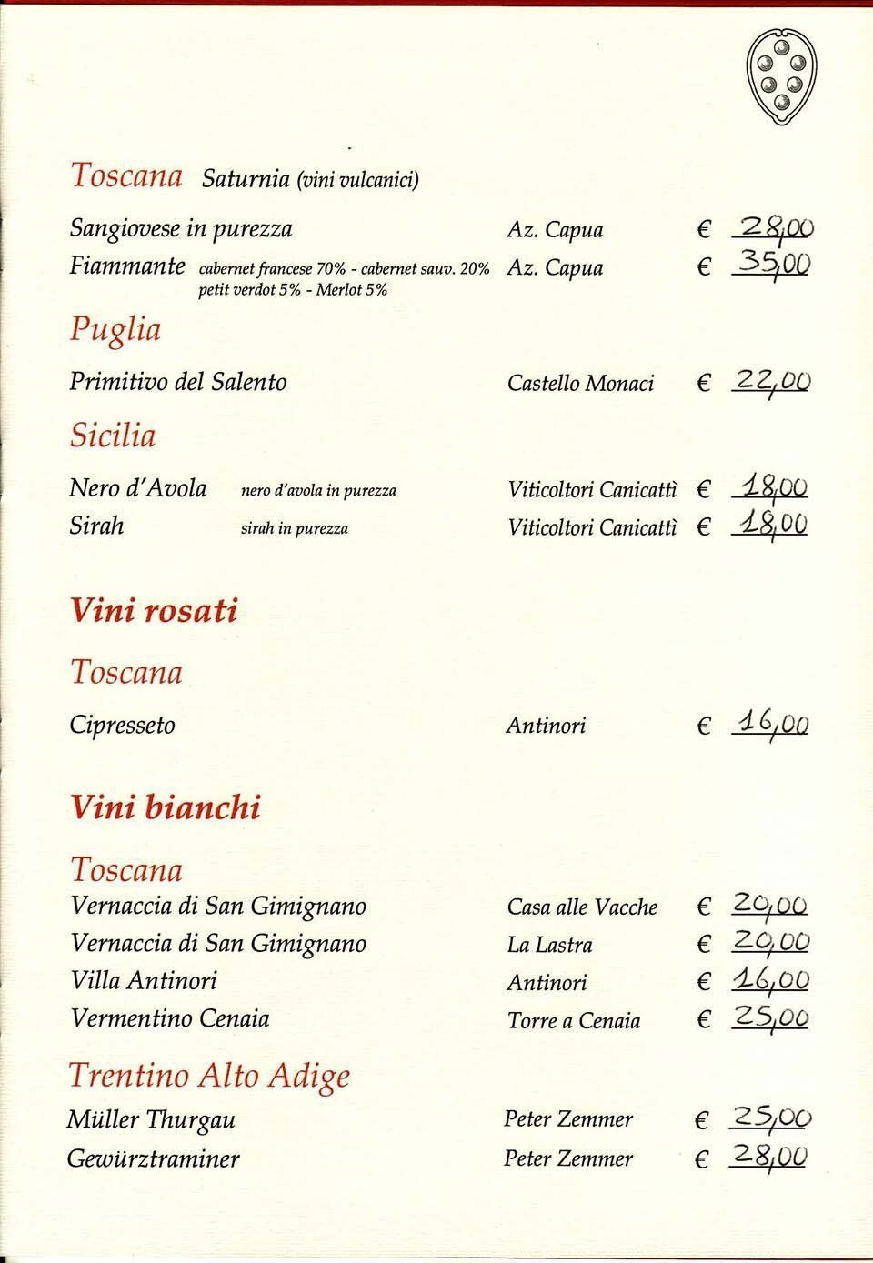 Descrizione immagine