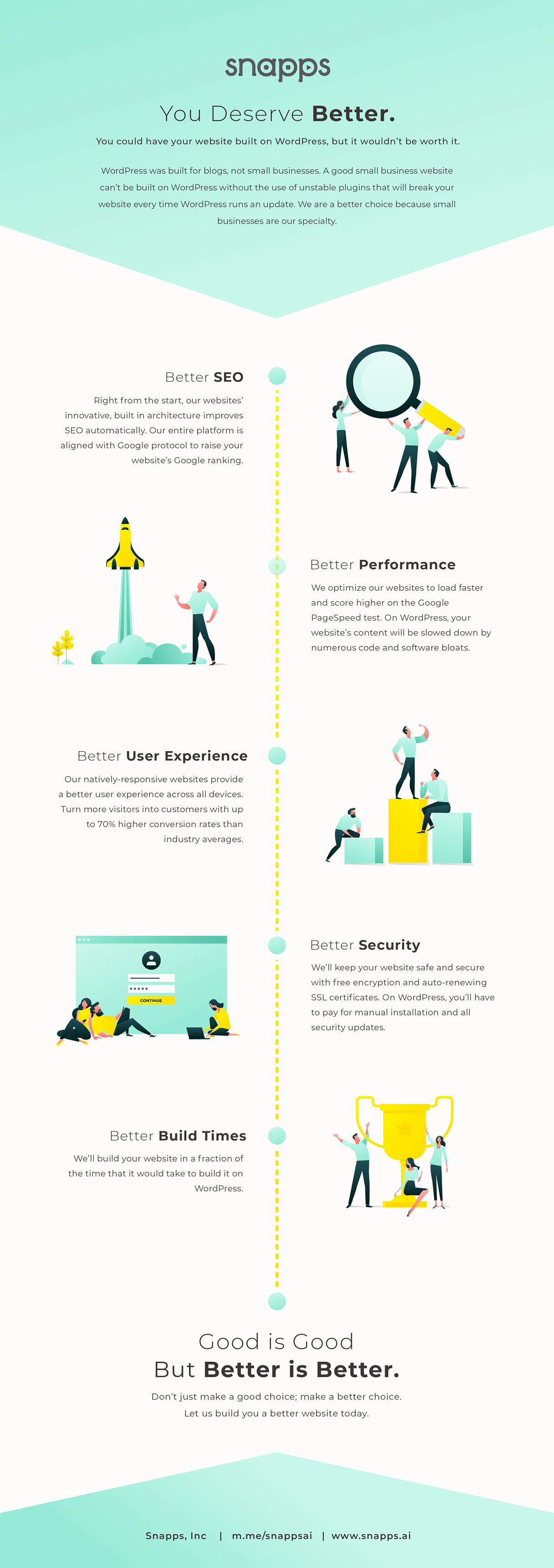 infographic comparing Snapps and WordPress