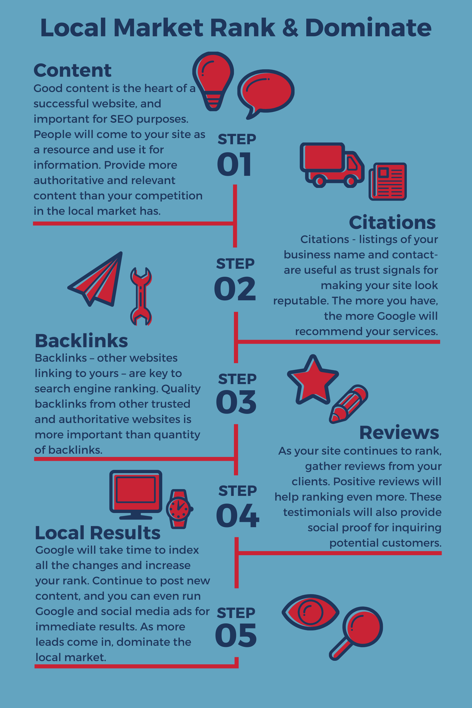step by step process of how a small business website ranks on local search results like Google