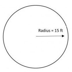 Circle Lawn Measure — Ellicott, CO — Schubert’s Sod Depot Circle Lawn Measure — Ellicott, CO — Schubert’s Sod Depot