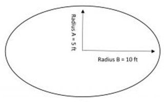 Oval Lawn Measure — Ellicott, CO — Schubert’s Sod Depot Oval Lawn Measure — Ellicott, CO — Schubert’s Sod Depot