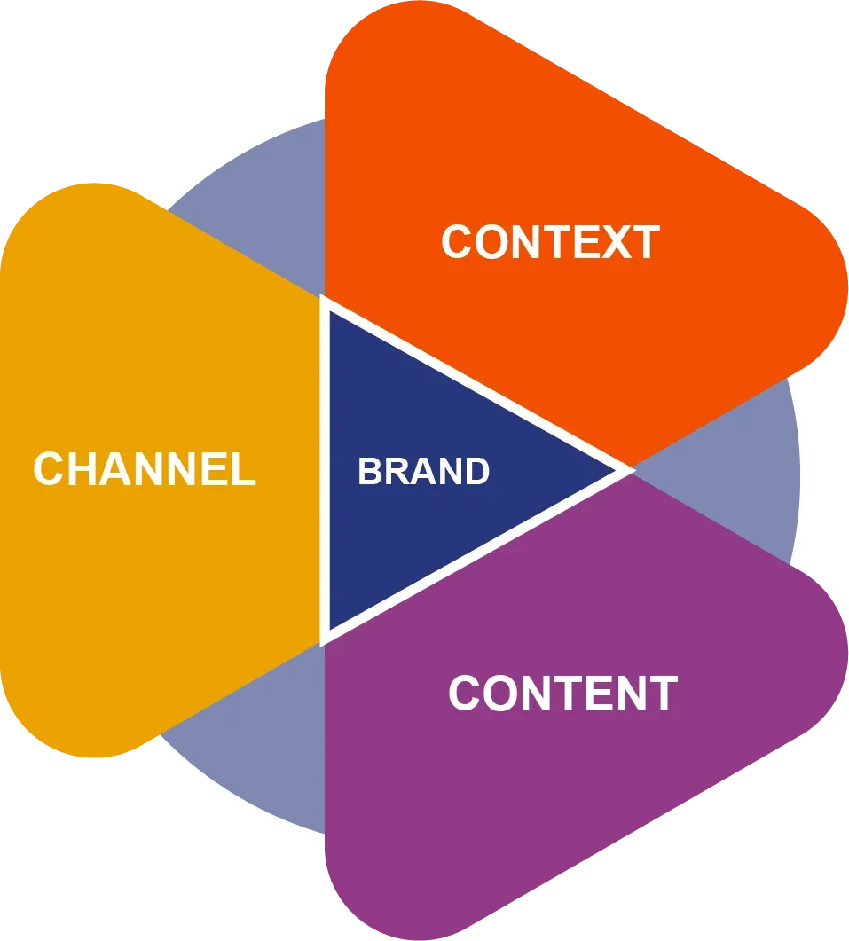 brandigo china methodology