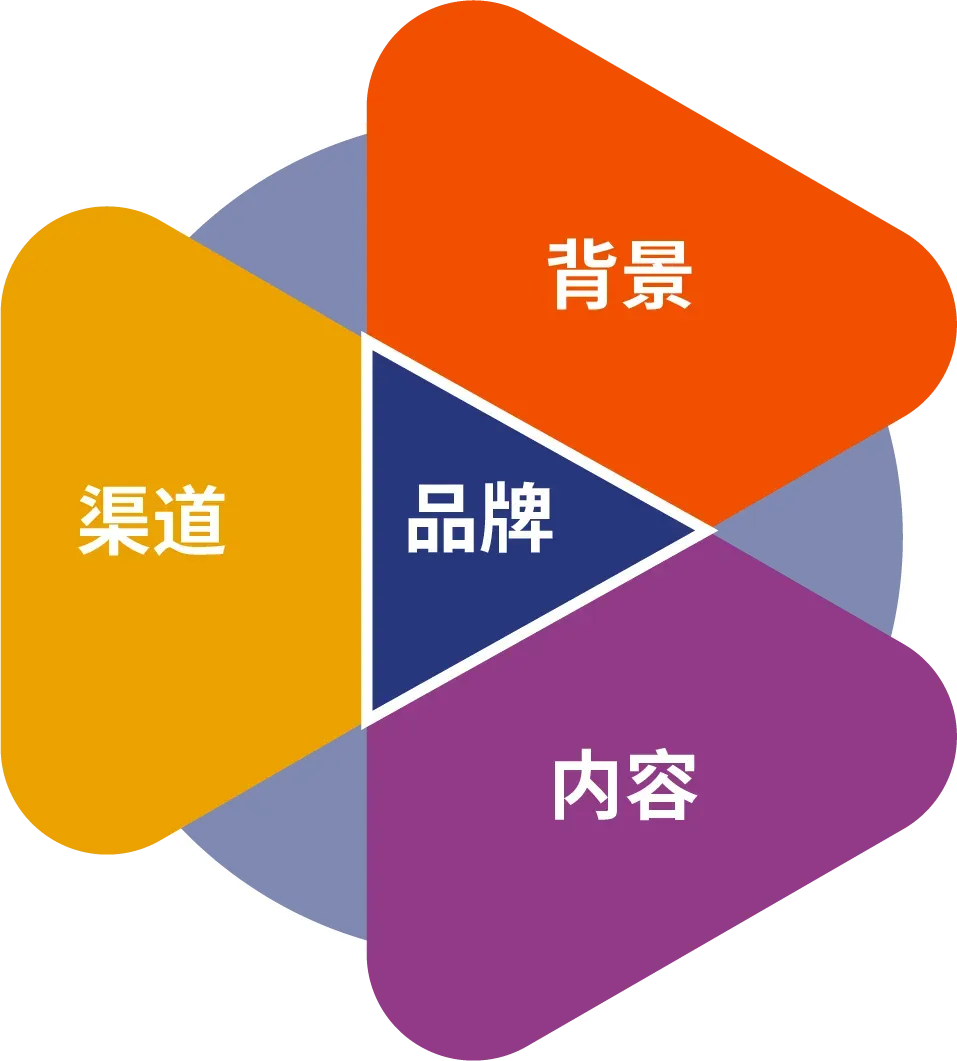 China market research