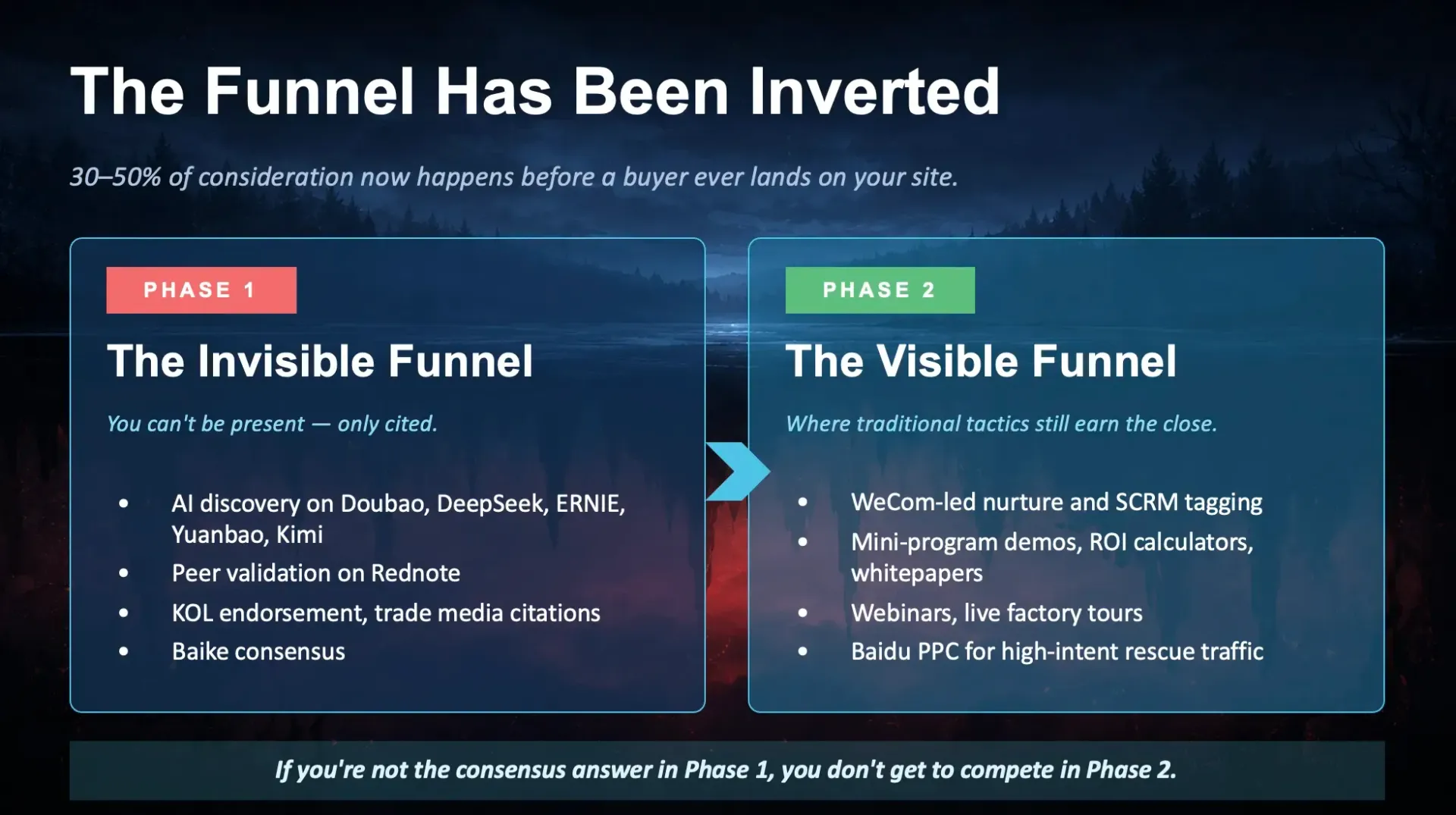 Slide titled “The Funnel Has Been Inverted” comparing old red “The Inverse Funnel” vs new blue “The Visible Funnel” panels.