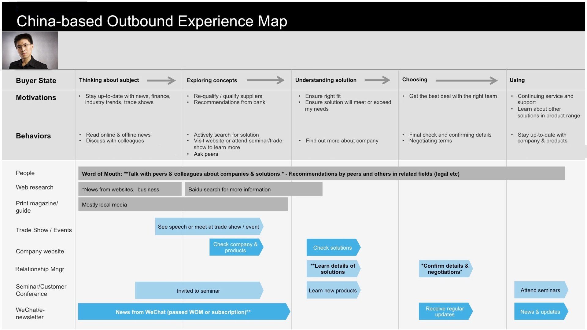 A screen shot of a chrysler culture license map