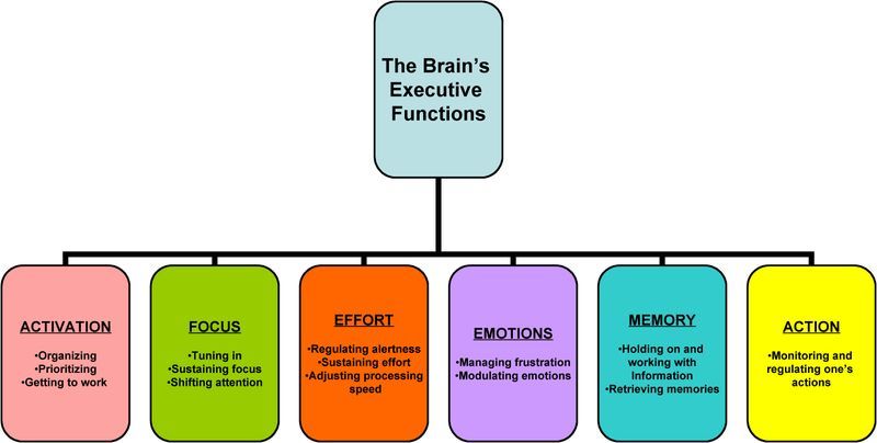Frustrated with ADHD Atlanta, GA - Progressive Growth Coaching