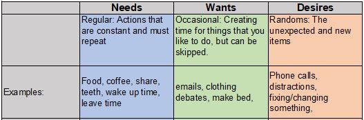 A four by three data table - Atlanta, GA - Progressive Growth Coaching