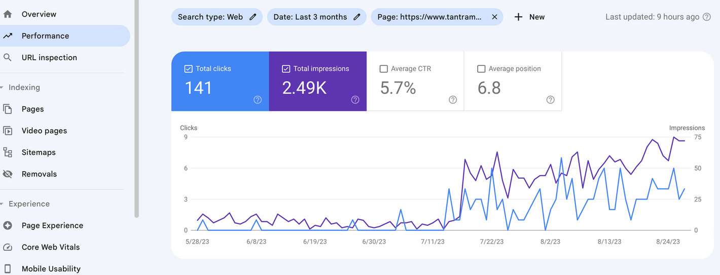 seo results from dubai consultants.