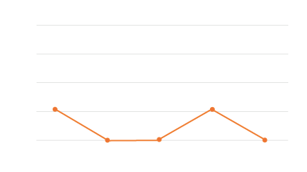 LTIR