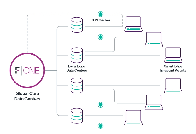 Forcepoint Secure Data Everywhere