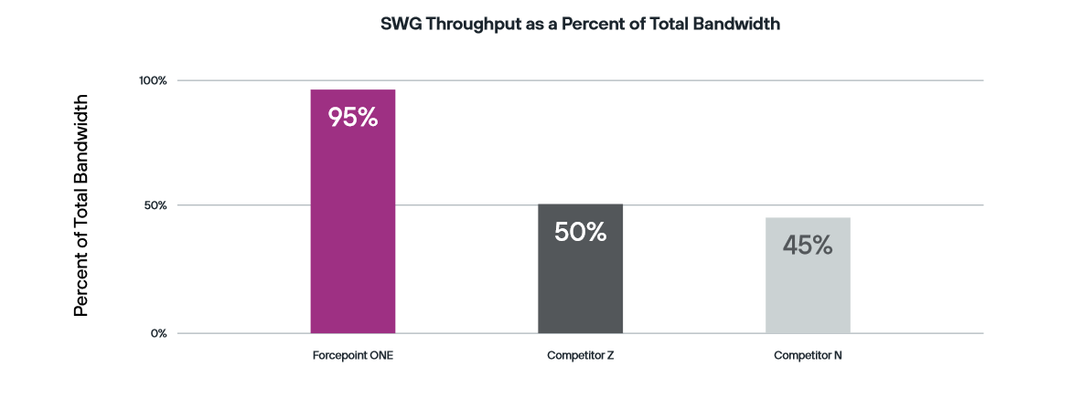 SWG