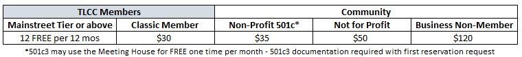 A pricing table, featuring TLCE member types and Community by-laws, includes a Mainstream Tier, Classic Member, and more.