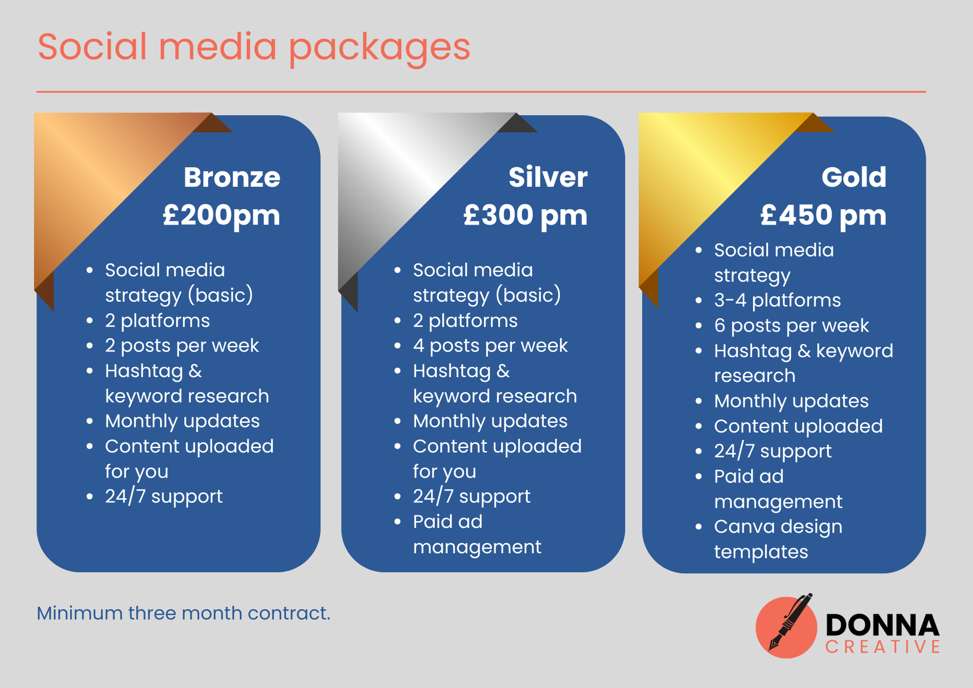 Social media marketing price list featuring Bronze, Silver, and Gold tiers