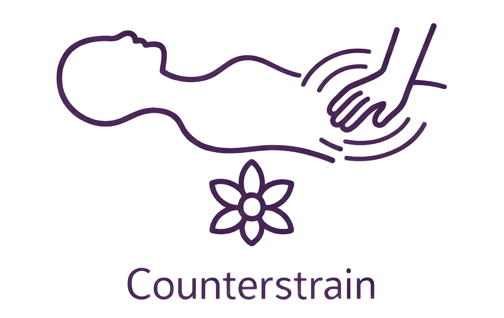 Counterstrain for pelvic floor
