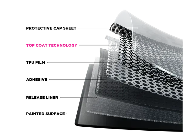 Labeled cutaway of protective clear film layers over a painted surface.