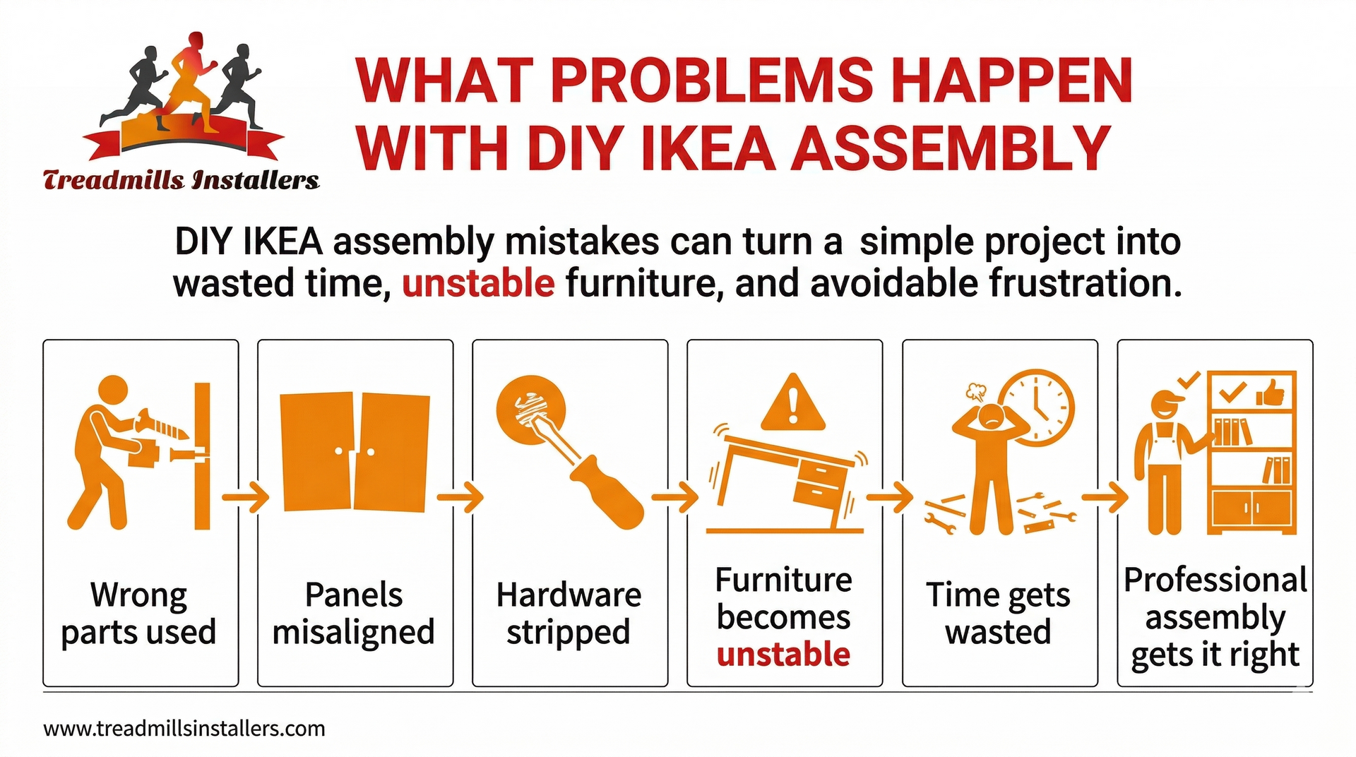 Infographic showing DIY IKEA assembly mistakes like wrong parts, misaligned panels, stripped hardware, and wasted time.
