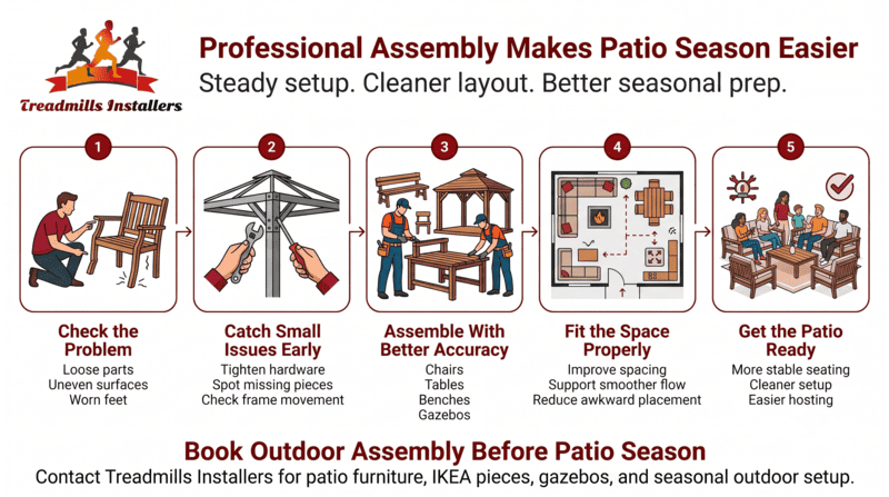 Infographic of 5 steps for patio assembly, showing tools, setup, and finished patio furniture in red and tan.