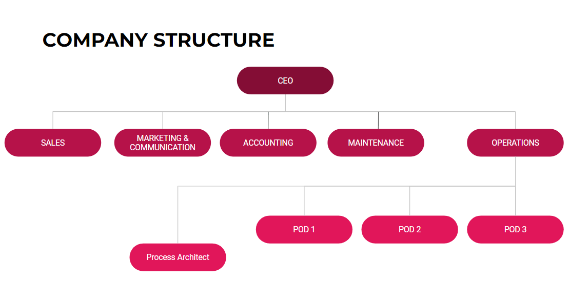 Holland Properties Our Team