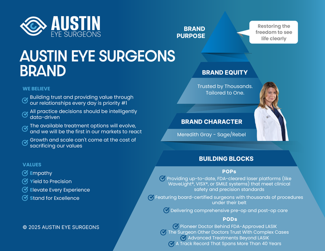 brand pyramid example for austin eye surgeons