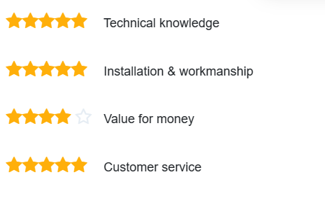 solar panels review