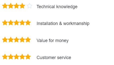 solar panels review