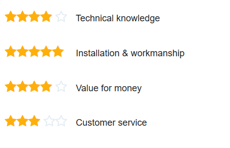 review from energy saving trust