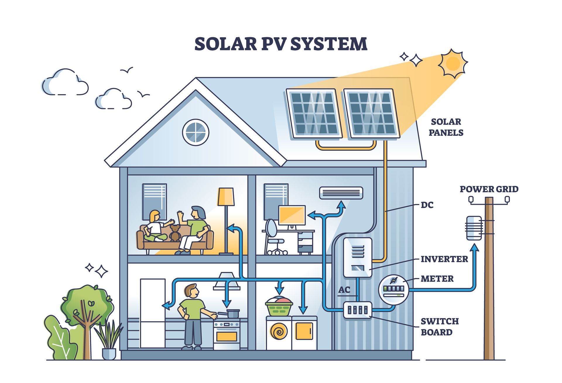 A graph showing the significant difference in cost savings between using solar energy