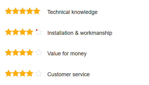 solar panels review