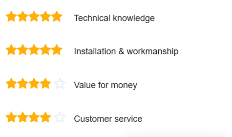 solar panels review