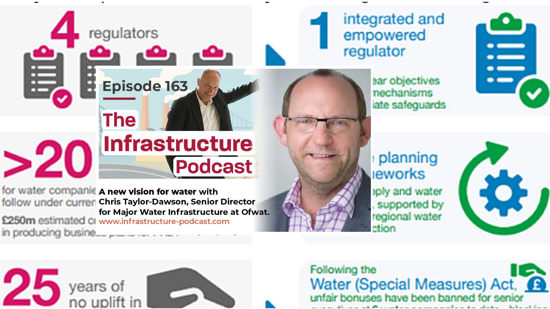 A new vision for water with Chris Taylor Dawson