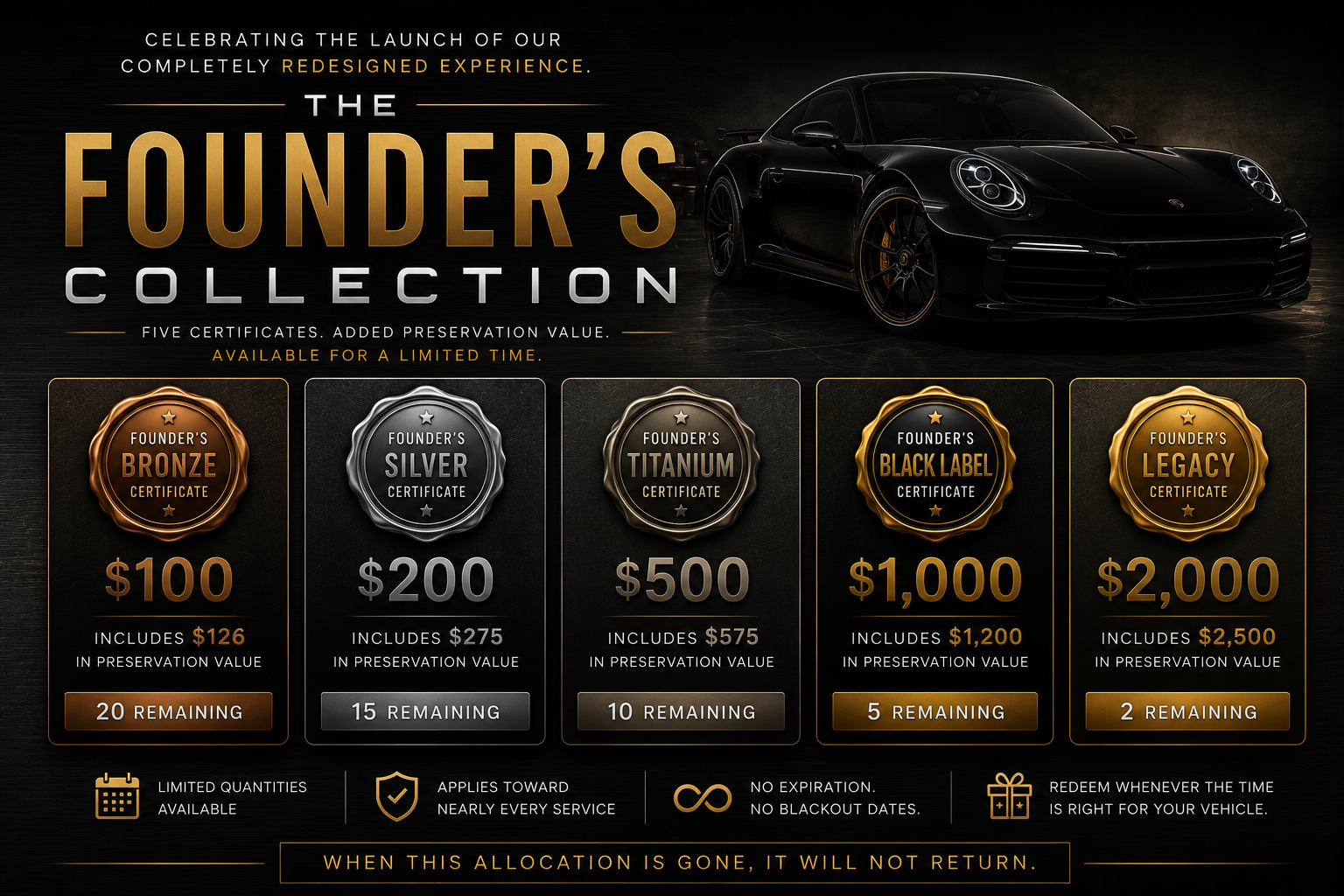 The Founder’s Collection limited Preservation Certificates