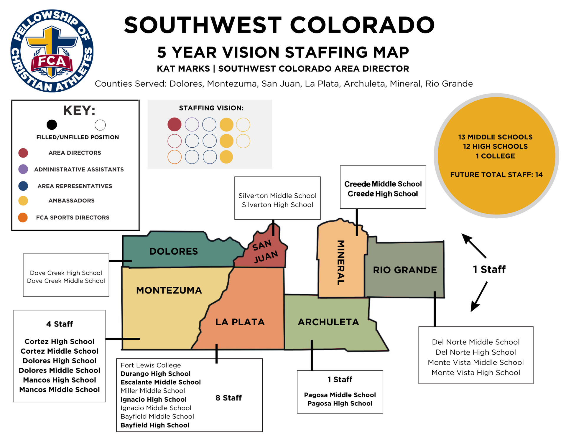 Southwest Colorado FCA