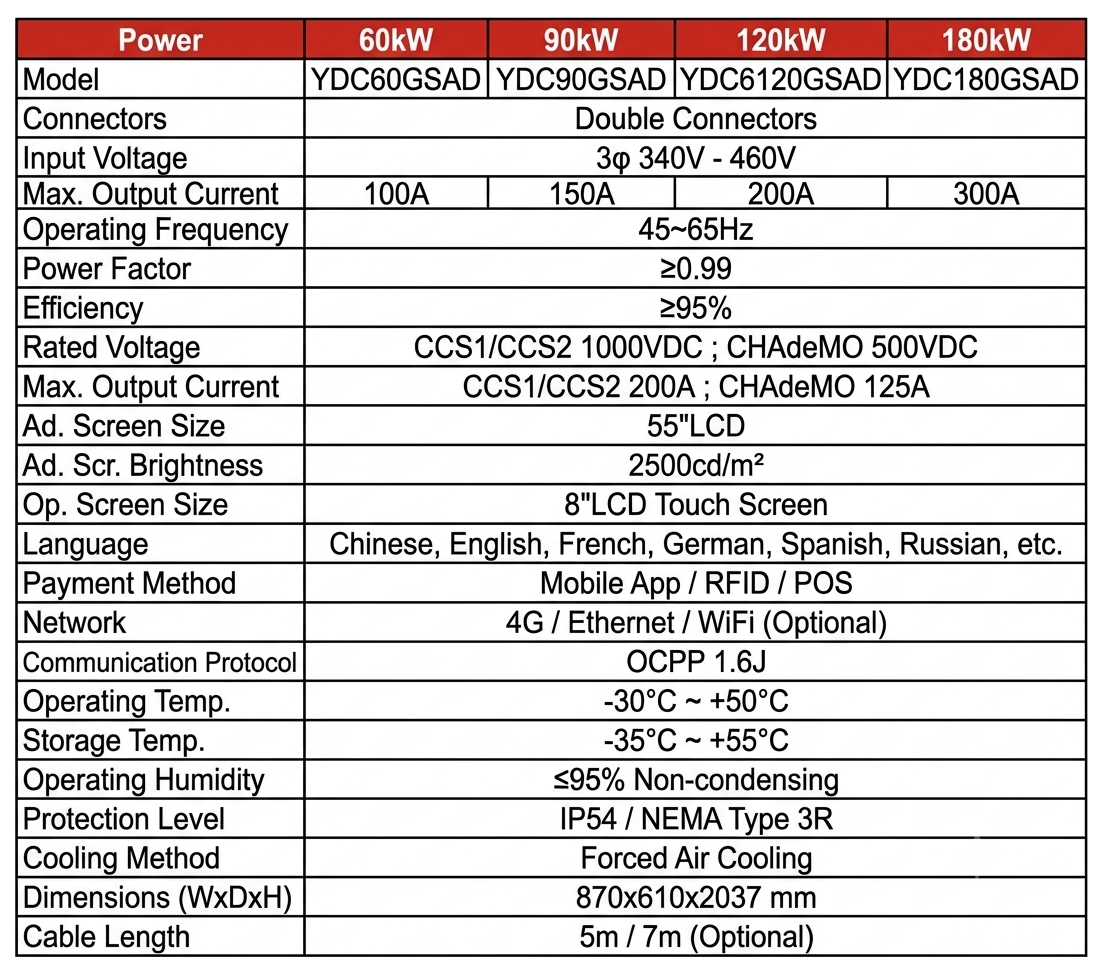 DC charger version 60kW - 420kW specification table